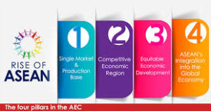 Read more about the article The Four Pillars of AEC: Foundations, Progress, Challenges, and Prospects Beyond 2015